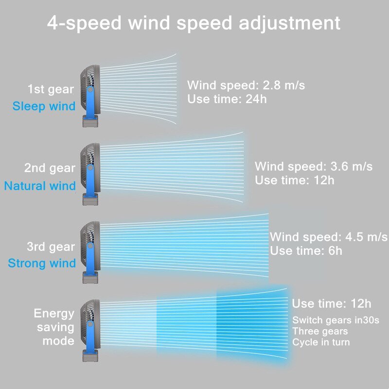 Ventilateur-lectrique-sans-fil-avec-chargeur-USB-batterie-de-10000mAh-pour-la-maison-le-plafond-r-4
